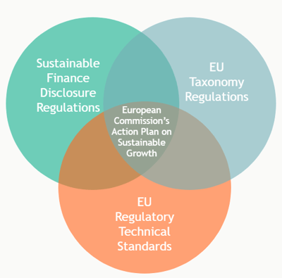 EU-sustainability-regulations-crossover