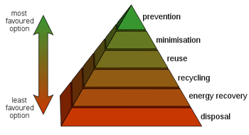By Drstuey at the English language Wikipedia, CC BY-SA 3.0, https://commons.wikimedia.org/w/index.php?curid=3518269