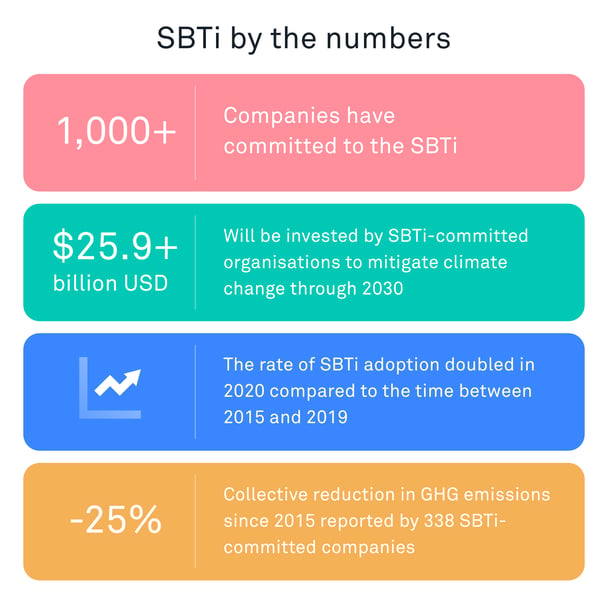 RIO_SBTi_Infographic_1d_3000x3000
