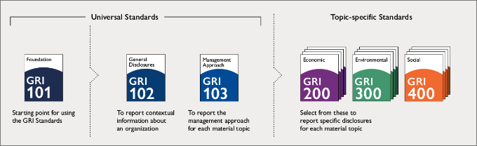 gri_overview