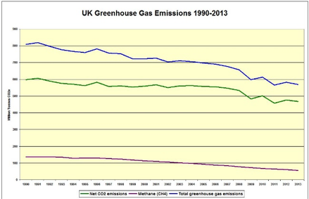 UK GHG emissions