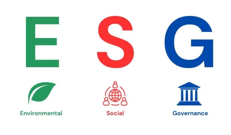 Infographic showing what the meaning of ESG is, environmental, social & governance
