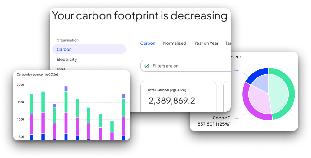 Carbon Footprint dashboard example