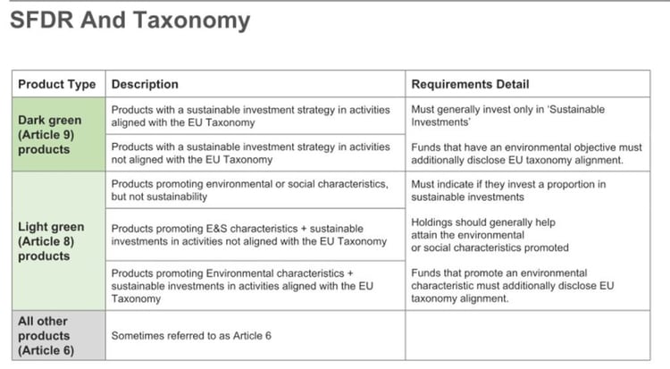 SFDR-definitions-morningstar--1024x565.jpg.optimal