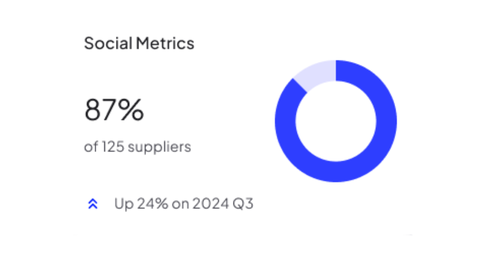 Social Metrics