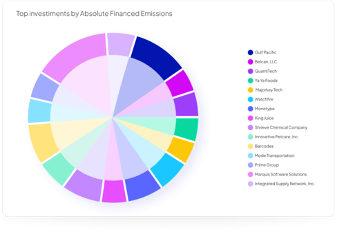 Top Investments Shadows-1