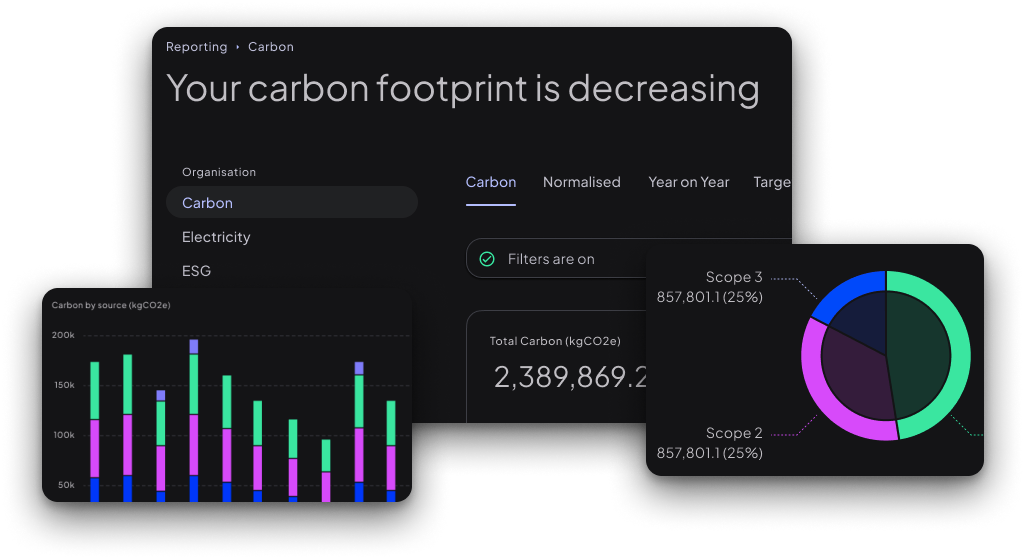 Rio Platform - Carbon Footprint dashboard example