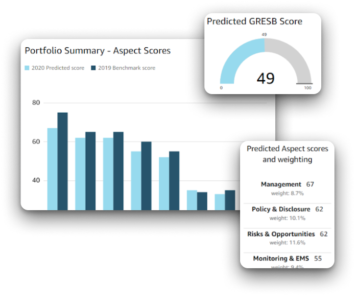 Rio AI GRESB dashboard example