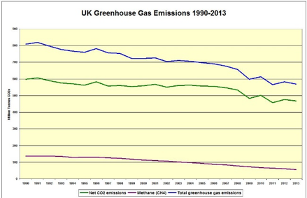 UK GHG emissions 