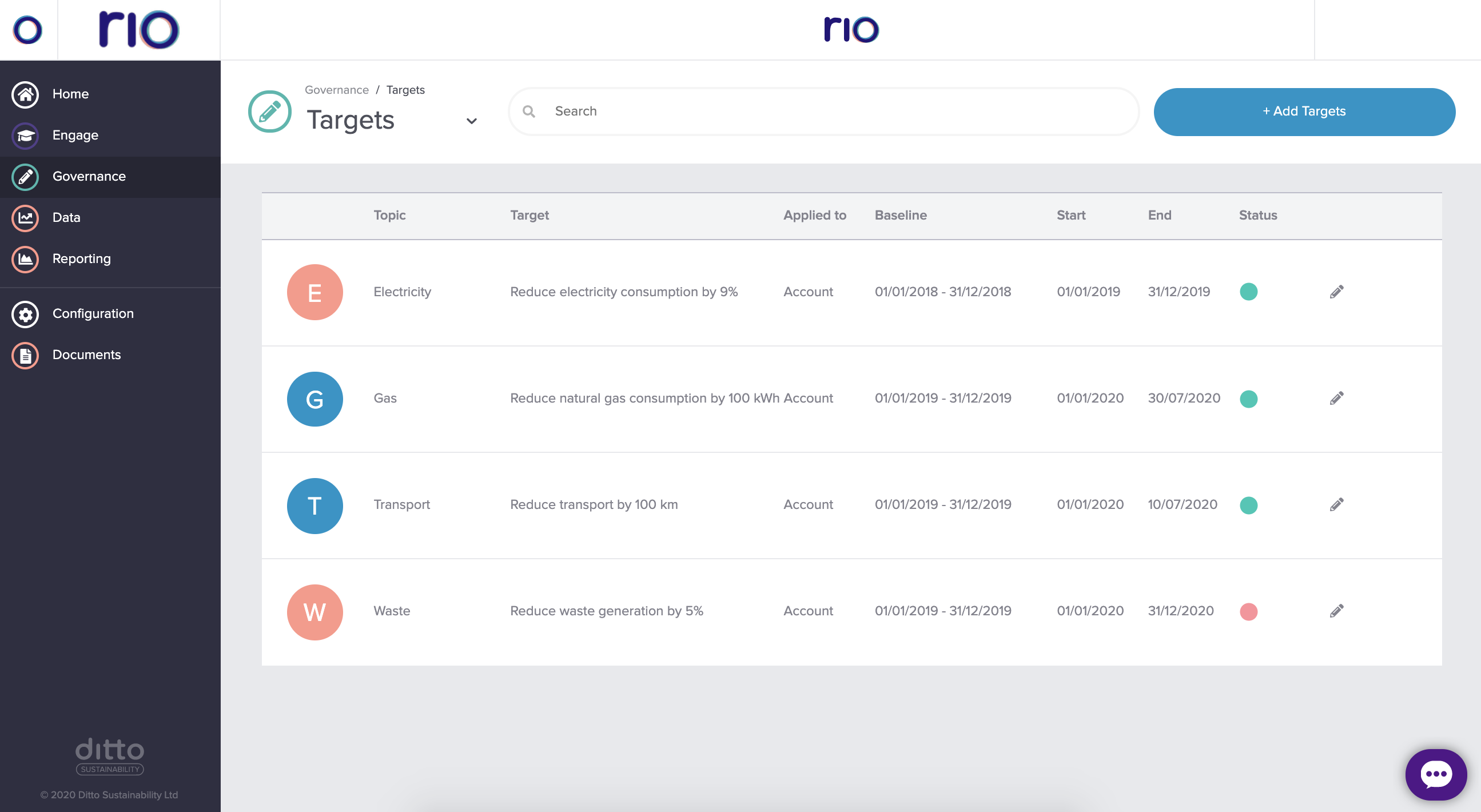 Rio dashboard example - waste report