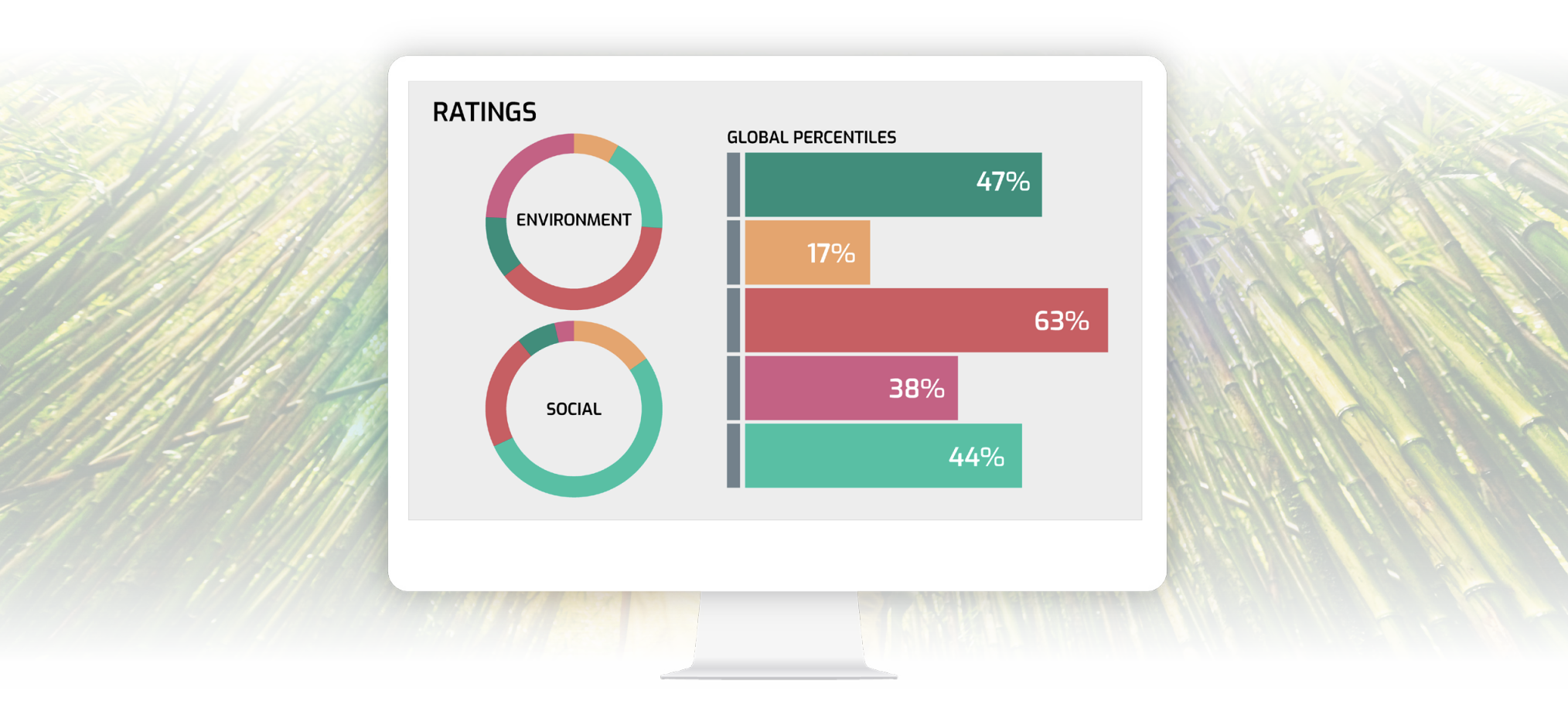 Your guide to ESG Ratings