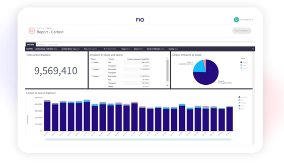 Rio dashboard example graphic